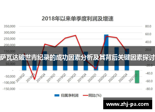 萨瓦达破世青纪录的成功因素分析及其背后关键因素探讨
