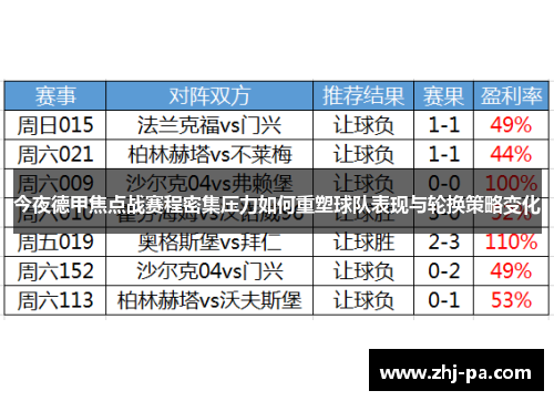 今夜德甲焦点战赛程密集压力如何重塑球队表现与轮换策略变化