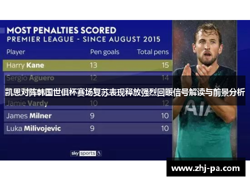 凯恩对阵韩国世俱杯赛场复苏表现释放强烈回暖信号解读与前景分析