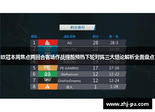 欧冠本周焦点两回合客场作战提前预热下轮对阵三大结论解析全面盘点 欧冠本周焦点两回合客场作战提前预热下轮对阵三大结论解析全面盘点