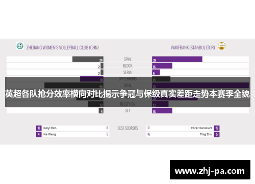 英超各队抢分效率横向对比揭示争冠与保级真实差距走势本赛季全貌