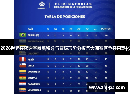 2026世界杯预选赛最新积分与晋级形势分析各大洲赛区争夺白热化 2026世界杯预选赛最新积分与晋级形势分析各大洲赛区争夺白热化