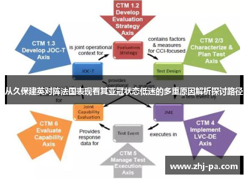 从久保建英对阵法国表现看其亚冠状态低迷的多重原因解析探讨路径 从久保建英对阵法国表现看其亚冠状态低迷的多重原因解析探讨路径