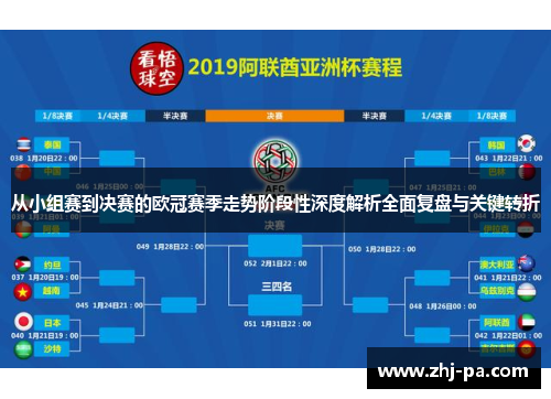 从小组赛到决赛的欧冠赛季走势阶段性深度解析全面复盘与关键转折 从小组赛到决赛的欧冠赛季走势阶段性深度解析全面复盘与关键转折