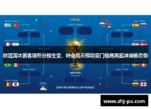 欧冠淘汰赛客场积分榜生变，转会风云搅动豪门格局再起波澜新态势