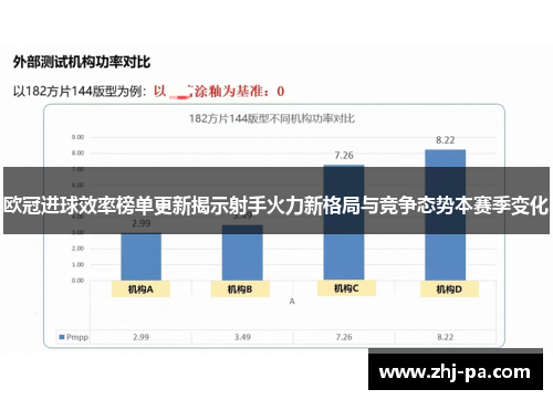 欧冠进球效率榜单更新揭示射手火力新格局与竞争态势本赛季变化