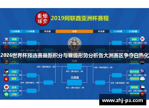 2026世界杯预选赛最新积分与晋级形势分析各大洲赛区争夺白热化 2026世界杯预选赛最新积分与晋级形势分析各大洲赛区争夺白热化