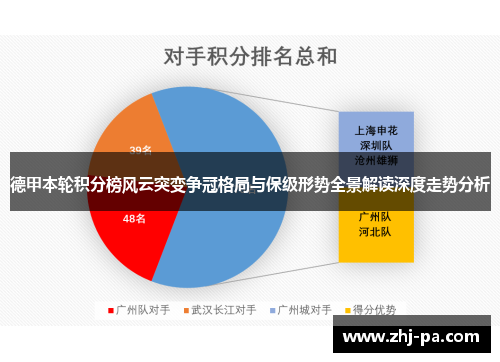 德甲本轮积分榜风云突变争冠格局与保级形势全景解读深度走势分析