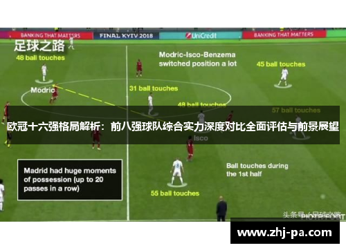 欧冠十六强格局解析：前八强球队综合实力深度对比全面评估与前景展望