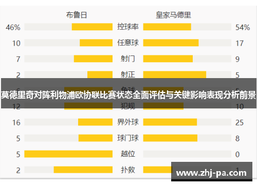 莫德里奇对阵利物浦欧协联比赛状态全面评估与关键影响表现分析前景